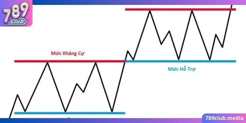 Ứng dụng của dãy số này trong phân tích tài chính